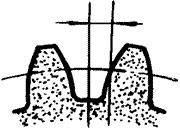 齒輪基本術語錐齒輪、準雙曲面齒輪及其齒輪副