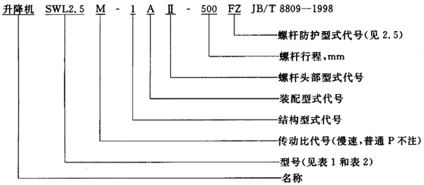 SWL蝸輪螺杆升降機範圍、型式