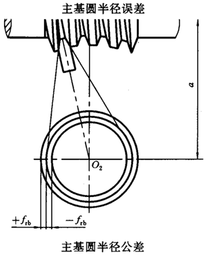 蝸杆副的側隙規定、圖樣标注
