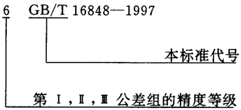 蝸杆副的側隙規定