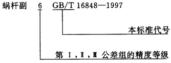 蝸杆副的側隙規定、圖樣标注