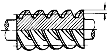 圓柱蝸杆、蝸輪術語及代号圓柱蝸杆