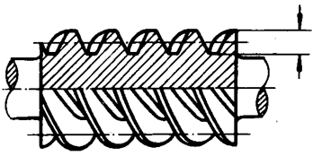 圓柱蝸杆、蝸輪術語及代号圓柱蝸杆