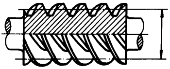 圓柱蝸杆、蝸輪術語及代号圓柱蝸杆