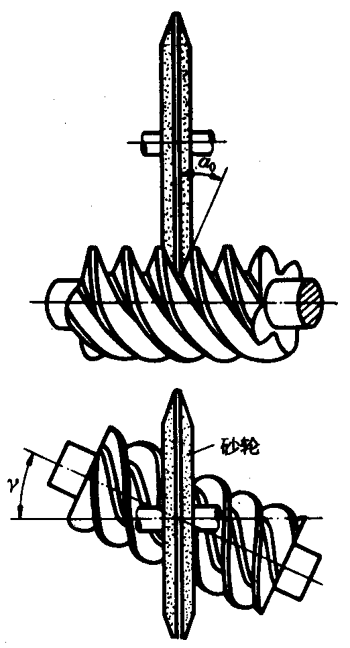 圓柱蝸杆、蝸輪術語及代号圓柱蝸杆