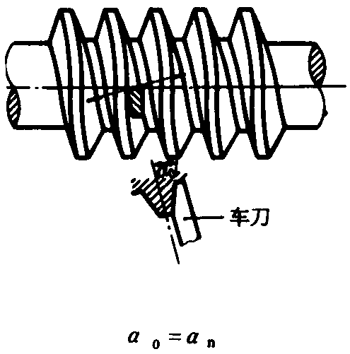圓柱蝸杆、蝸輪術語及代号圓柱蝸杆