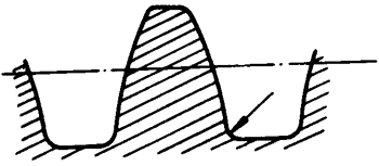 圓柱蝸杆、蝸輪術語及代号圓柱蝸杆