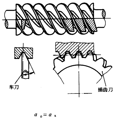 圓柱蝸杆、蝸輪術語及代号圓柱蝸杆