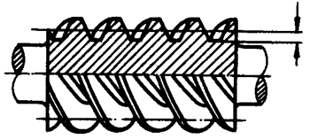圓柱蝸杆、蝸輪術語及代号圓柱蝸杆