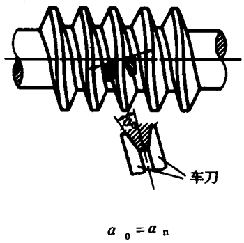 圓柱蝸杆、蝸輪術語及代号圓柱蝸杆