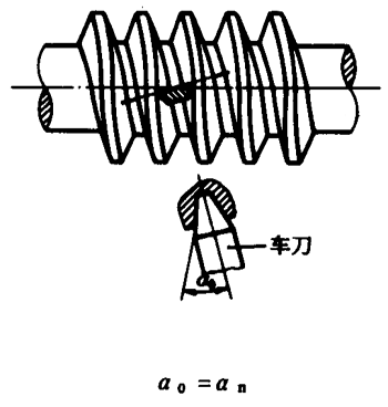 圓柱蝸杆、蝸輪術語及代号圓柱蝸杆