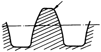 圓柱蝸杆、蝸輪術語及代号圓柱蝸杆