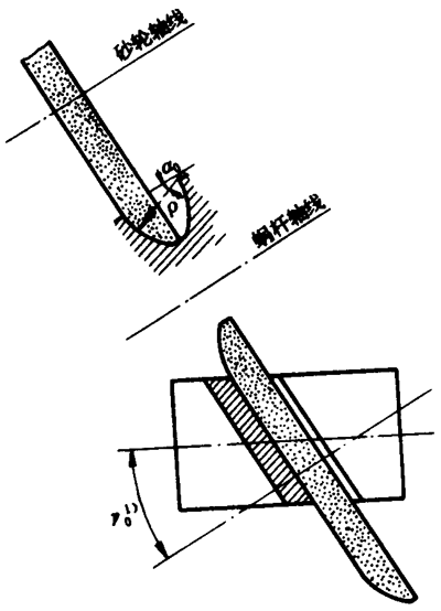 圓柱蝸杆、蝸輪術語及代号圓柱蝸杆