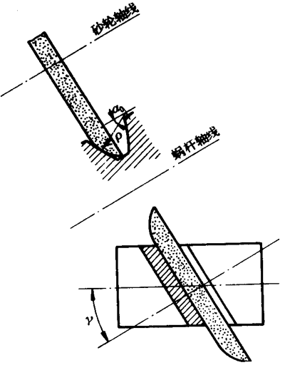 圓柱蝸杆、蝸輪術語及代号圓柱蝸杆