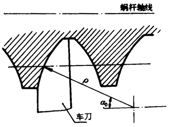 圓柱蝸杆、蝸輪術語及代号圓柱蝸杆
