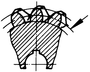 圓柱蝸杆、蝸輪術語及代号蝸輪