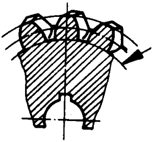 圓柱蝸杆、蝸輪術語及代号蝸輪