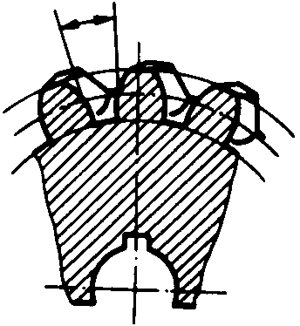 圓柱蝸杆、蝸輪術語及代号蝸輪