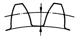 圓柱蝸杆、蝸輪術語及代号蝸輪