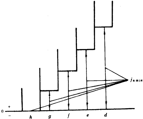 小模數圓柱蝸杆、蝸輪精度側隙