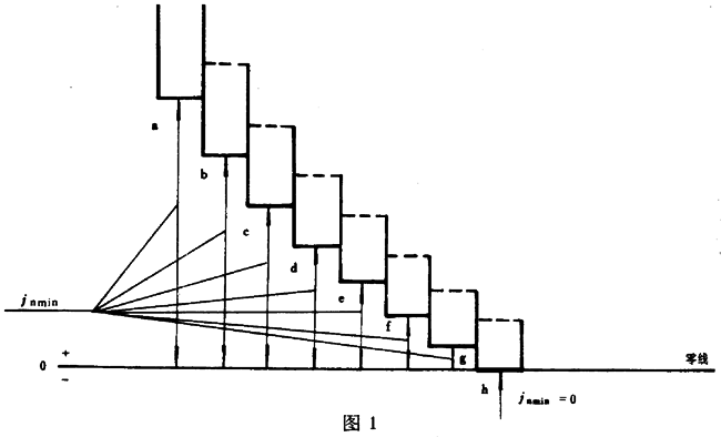 圓柱蝸杆、蝸輪精度蝸杆傳動的側隙規定