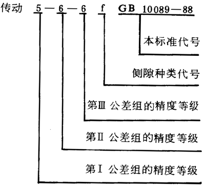圓柱蝸杆、蝸輪精度圖樣标注