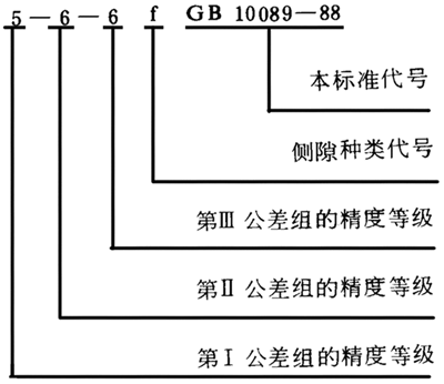 圓柱蝸杆、蝸輪精度圖樣标注