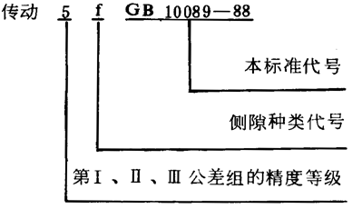 圓柱蝸杆、蝸輪精度圖樣标注