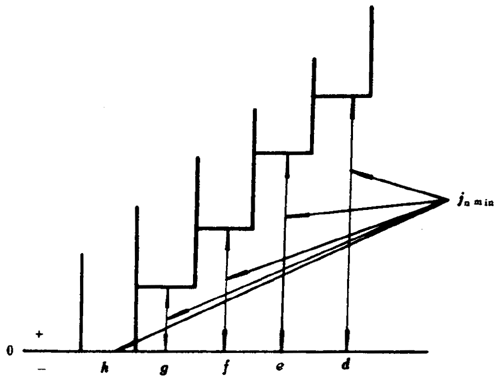 小模數錐齒輪精度側隙、圖樣标注