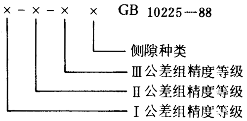 小模數錐齒輪精度側隙、圖樣标注