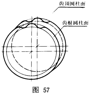 擺線針輪行星傳動 基本術語擺線齒輪