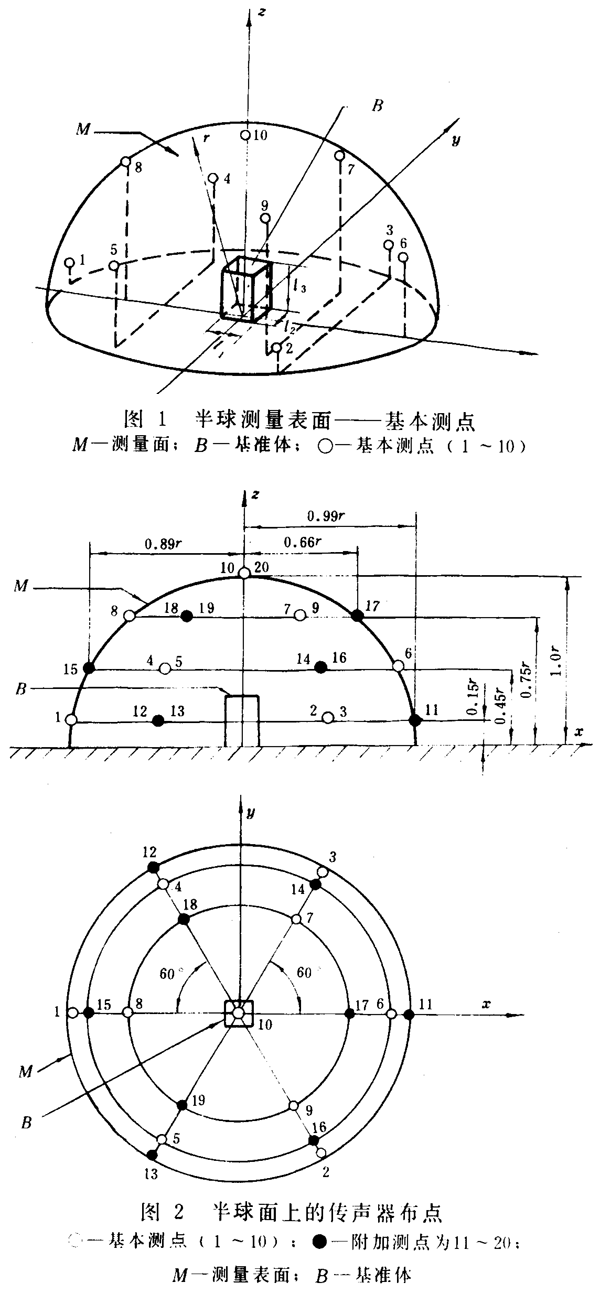 齒輪裝置噪聲及功率級測定方法測試儀器、測試對象