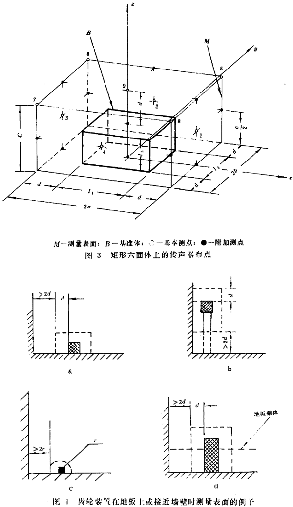 齒輪裝置噪聲及功率級測定方法測試儀器、測試對象