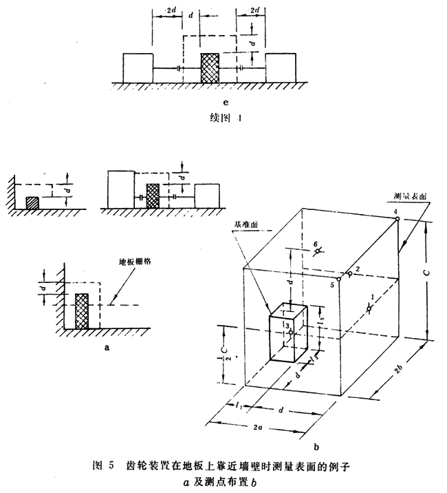 齒輪裝置噪聲及功率級測定方法測試儀器
