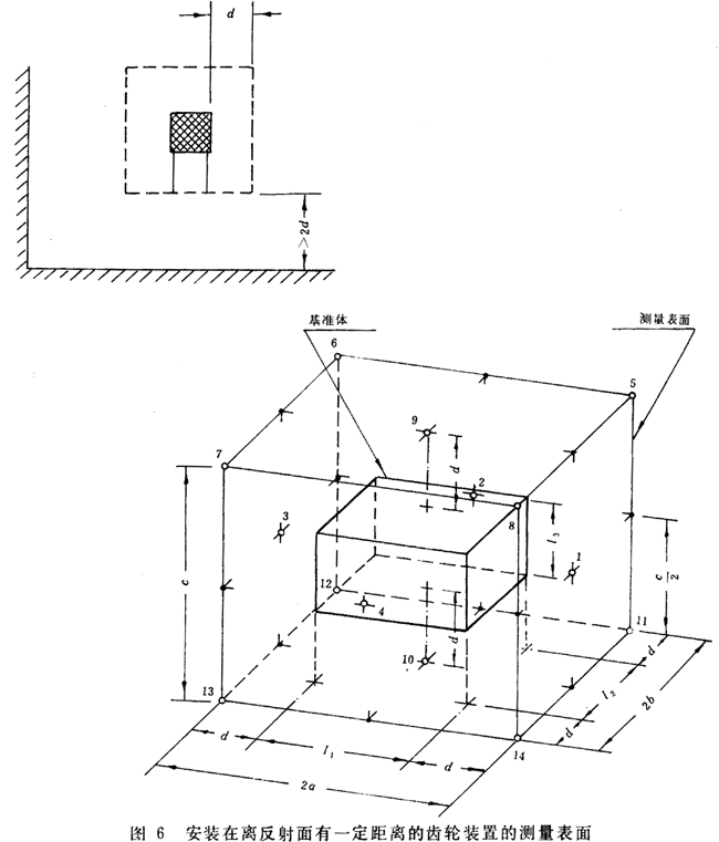 齒輪裝置噪聲及功率級測定方法測試儀器、測試對象