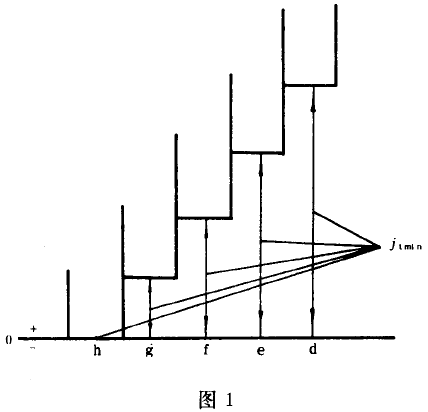 小模數漸開線圓柱齒輪精度公差與檢驗、側隙