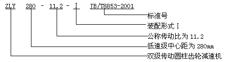 ZLY、ZLZ圓柱齒輪減速機概述及特點、型号、規格及其表示方法