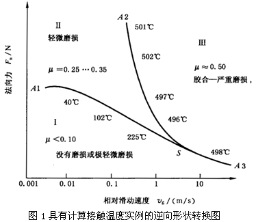 圓柱齒輪、錐齒輪和準雙曲面齒輪膠合承載能力計算方法第1部分：閃溫法膠合和磨損