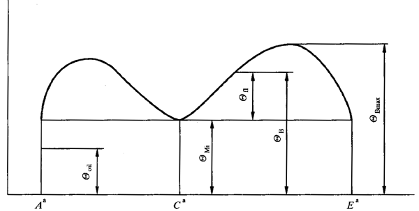 圓柱齒輪、錐齒輪和準雙曲面齒輪膠合承載能力計算方法第1部分：閃溫法基本公式