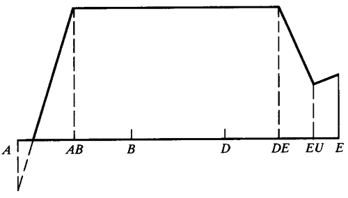 閃溫法載荷分擔系數