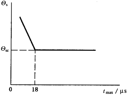 圓柱齒輪、錐齒輪和準雙曲面齒輪膠合承載能力計算方法第1部分：閃溫法膠合溫度和安全性
