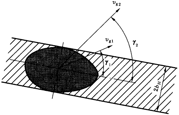 圓柱齒輪、錐齒輪和準雙曲面齒輪膠合承載能力計算方法第1部分：閃溫法附錄