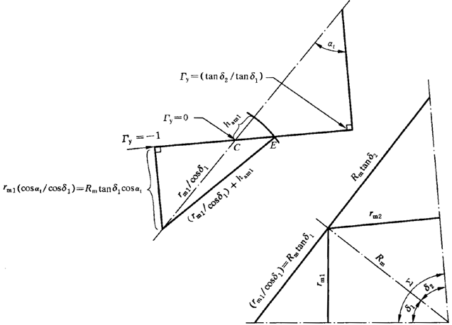 圓柱齒輪、錐齒輪和準雙曲面齒輪膠合承載能力計算方法第1部分：閃溫法附錄