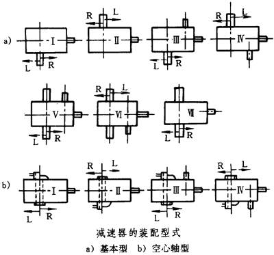 圓錐—圓柱齒輪減速器類型、特點和适用範圍、裝配型式、代号示例