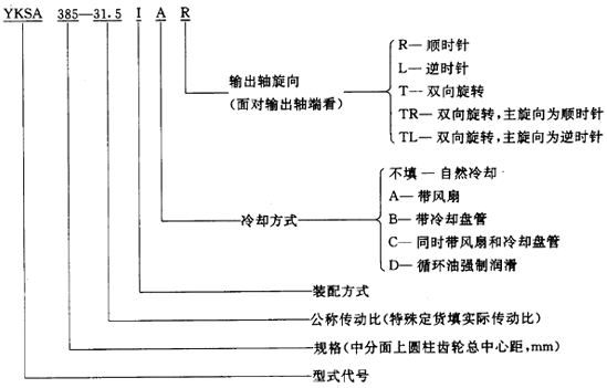 圓錐—圓柱齒輪減速器類型、特點和适用範圍、裝配型式、代号示例