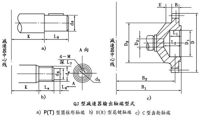QJ型起重機減速機軸端型式、型号标記
