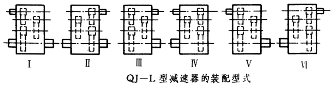 QJ-L型起重機立式減速器工作條件、型式、型号标記