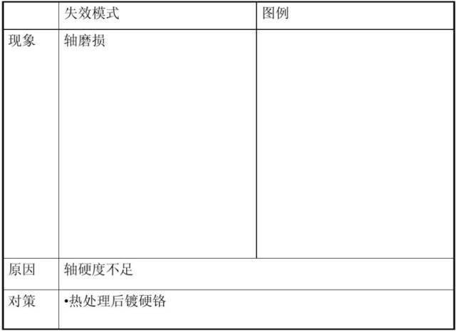 減速機油封漏油的解決方案