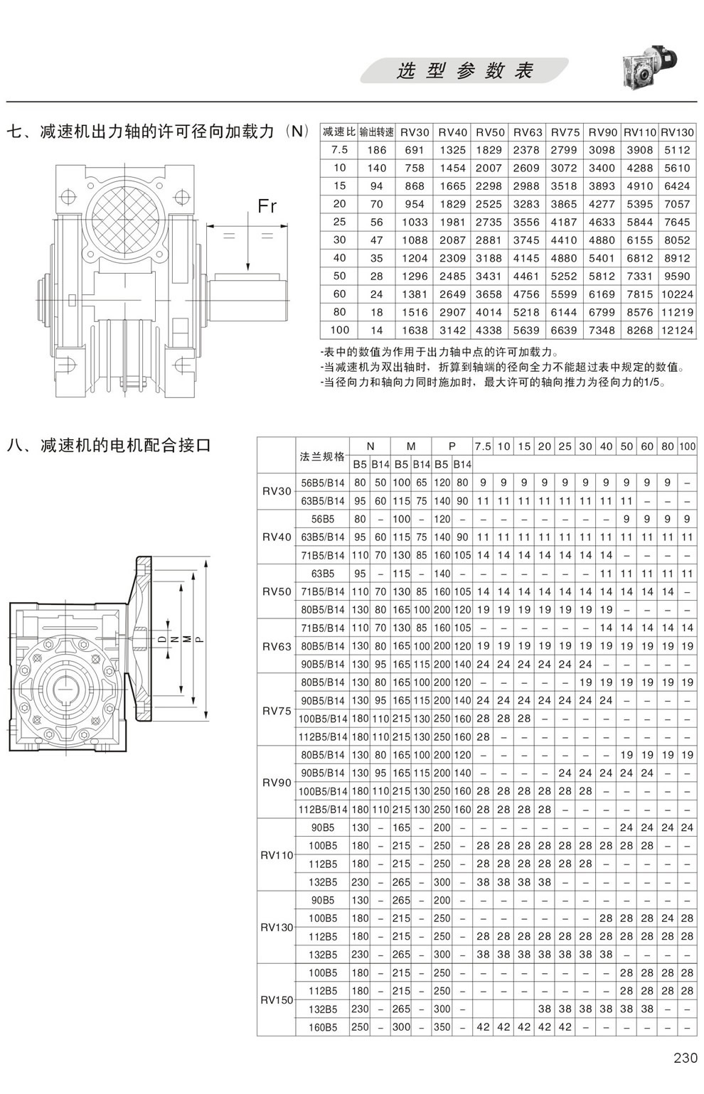 RV減速機出力軸的許可徑向加載力，RV減速機的電機配合接口