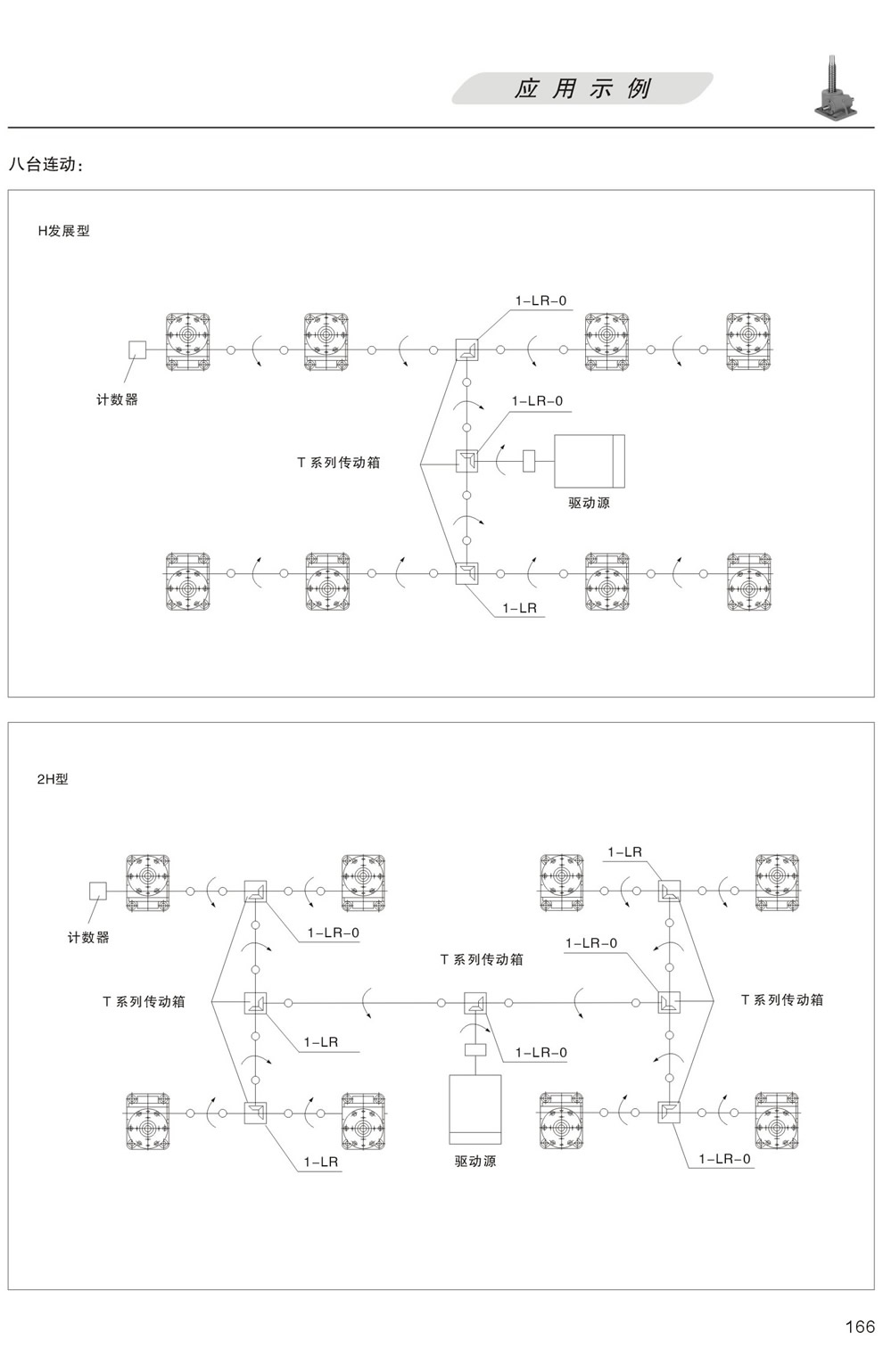 升降平台的應用示例：八台聯動 H發展型，更多台聯動 2H型